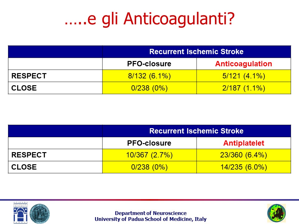 Quarantatreesima slide